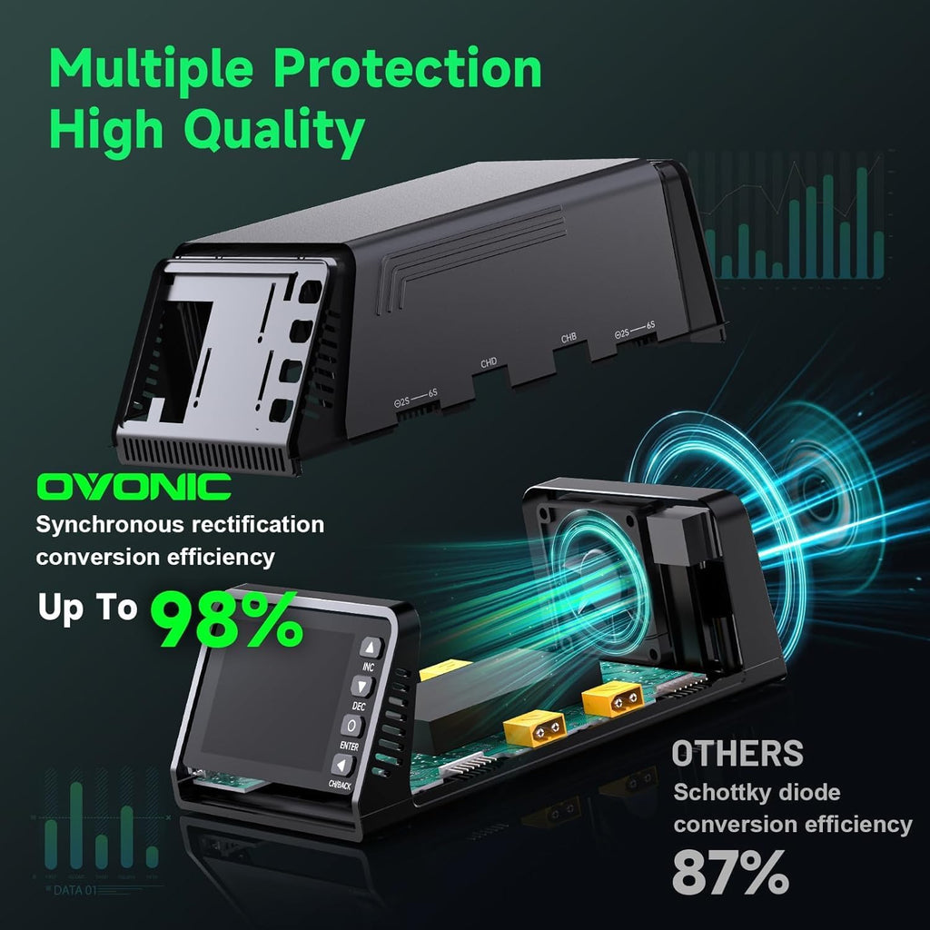 OVONIC X4 LiPo Balance Charger AC 500W 4-Channel Auto Power Allocation, 15A per Channel, LiPo/Li-Ion/LiHV/Life 1-6S, NiMH 3-18S, Safety Protections