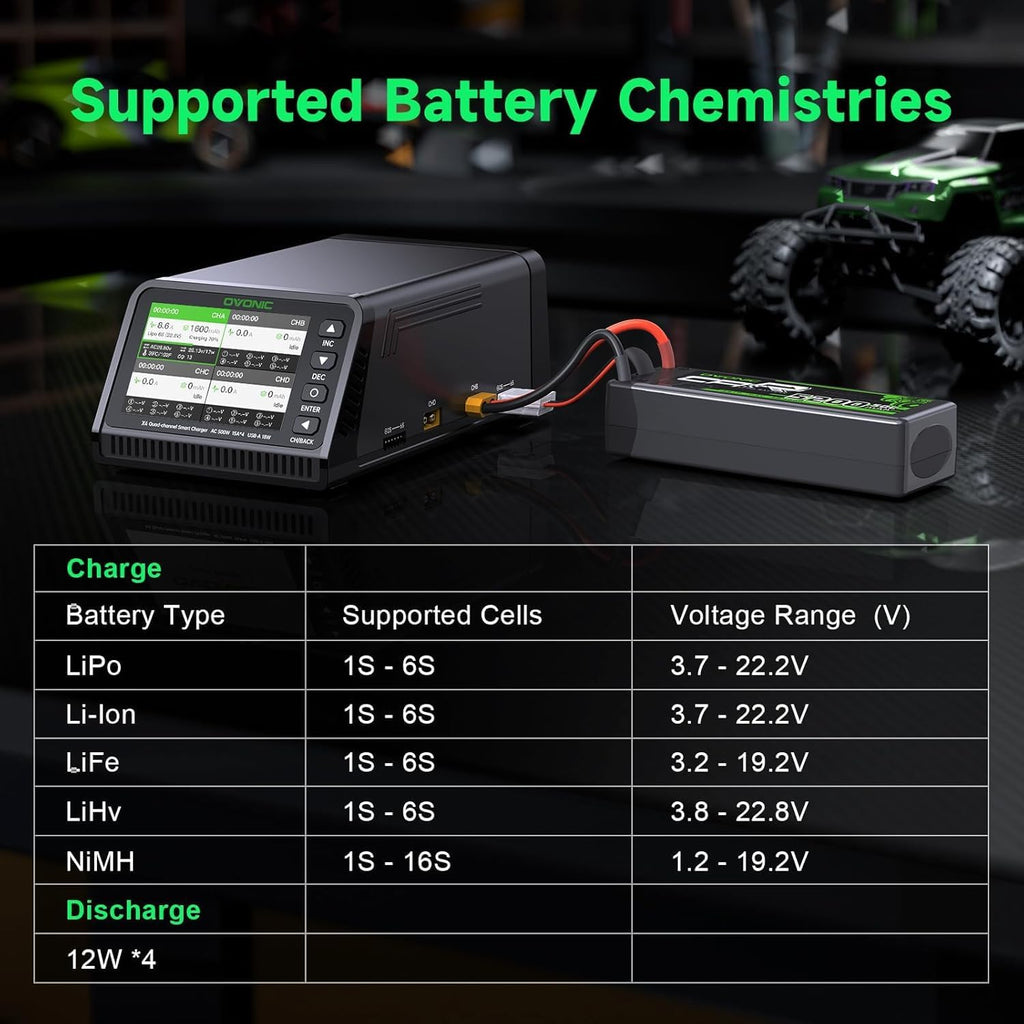 OVONIC X4 LiPo Balance Charger AC 500W 4-Channel Auto Power Allocation, 15A per Channel, LiPo/Li-Ion/LiHV/Life 1-6S, NiMH 3-18S, Safety Protections